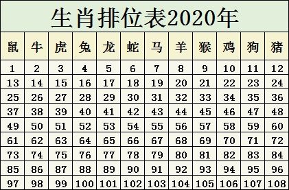 生肖排码表图|确保成语解释落实的问题_潜能集.4.197
